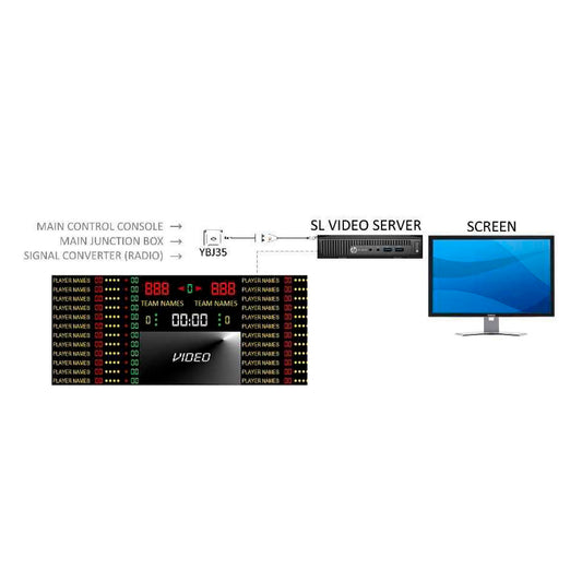 LED Scoring Systems